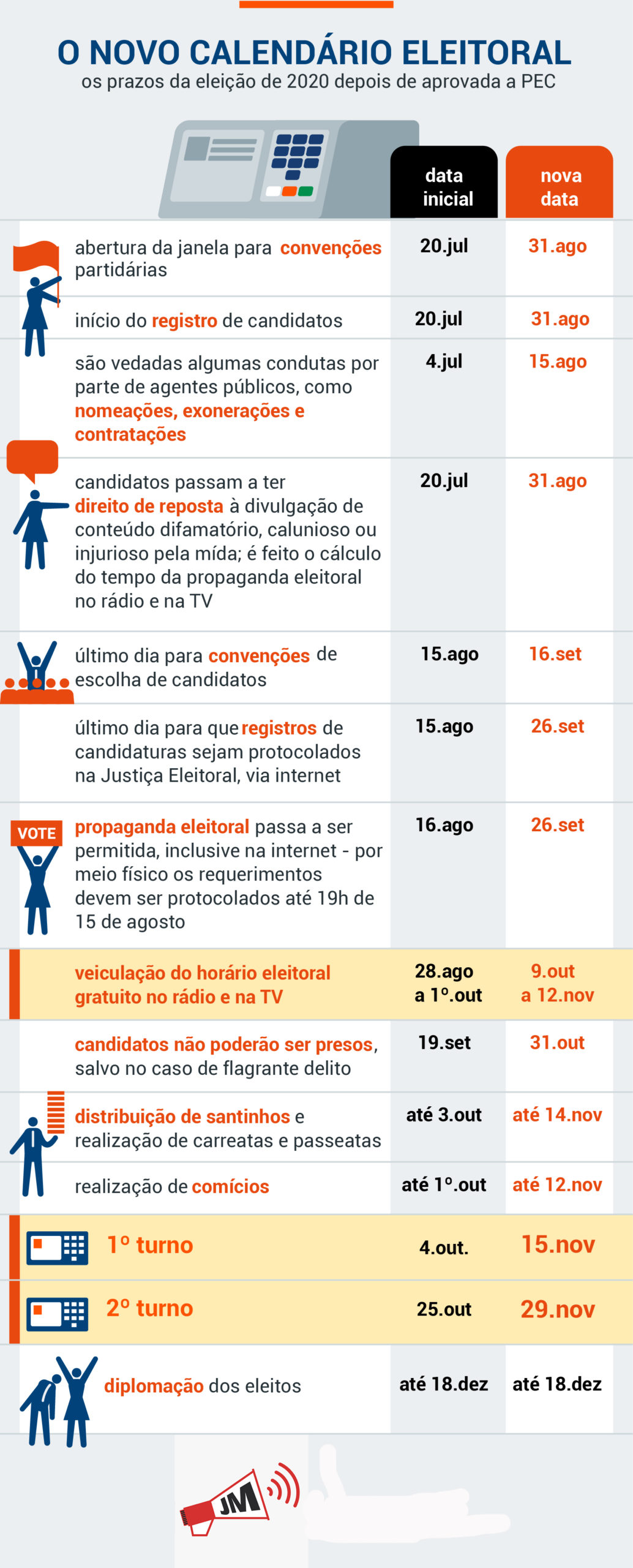 Pré-candidatos